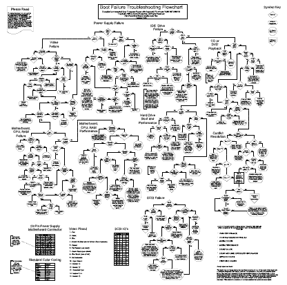 Morris Rosenthal Boot Failure Poster