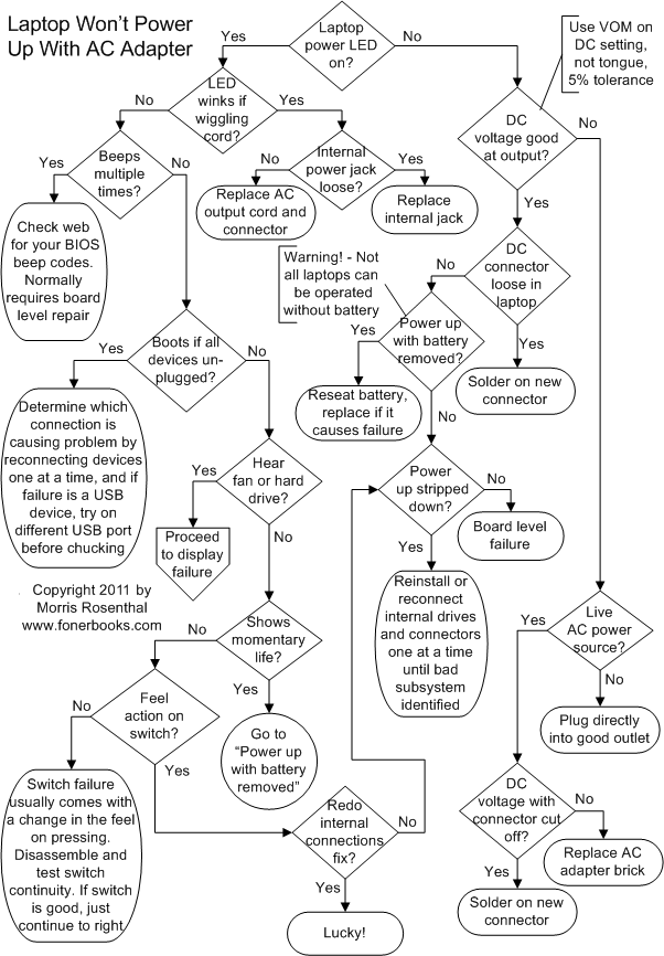 Power Adapter Chart